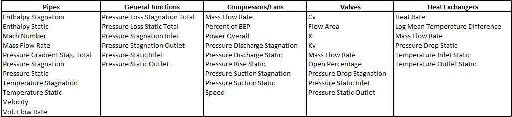 A table showing the available design alerts for different object types.